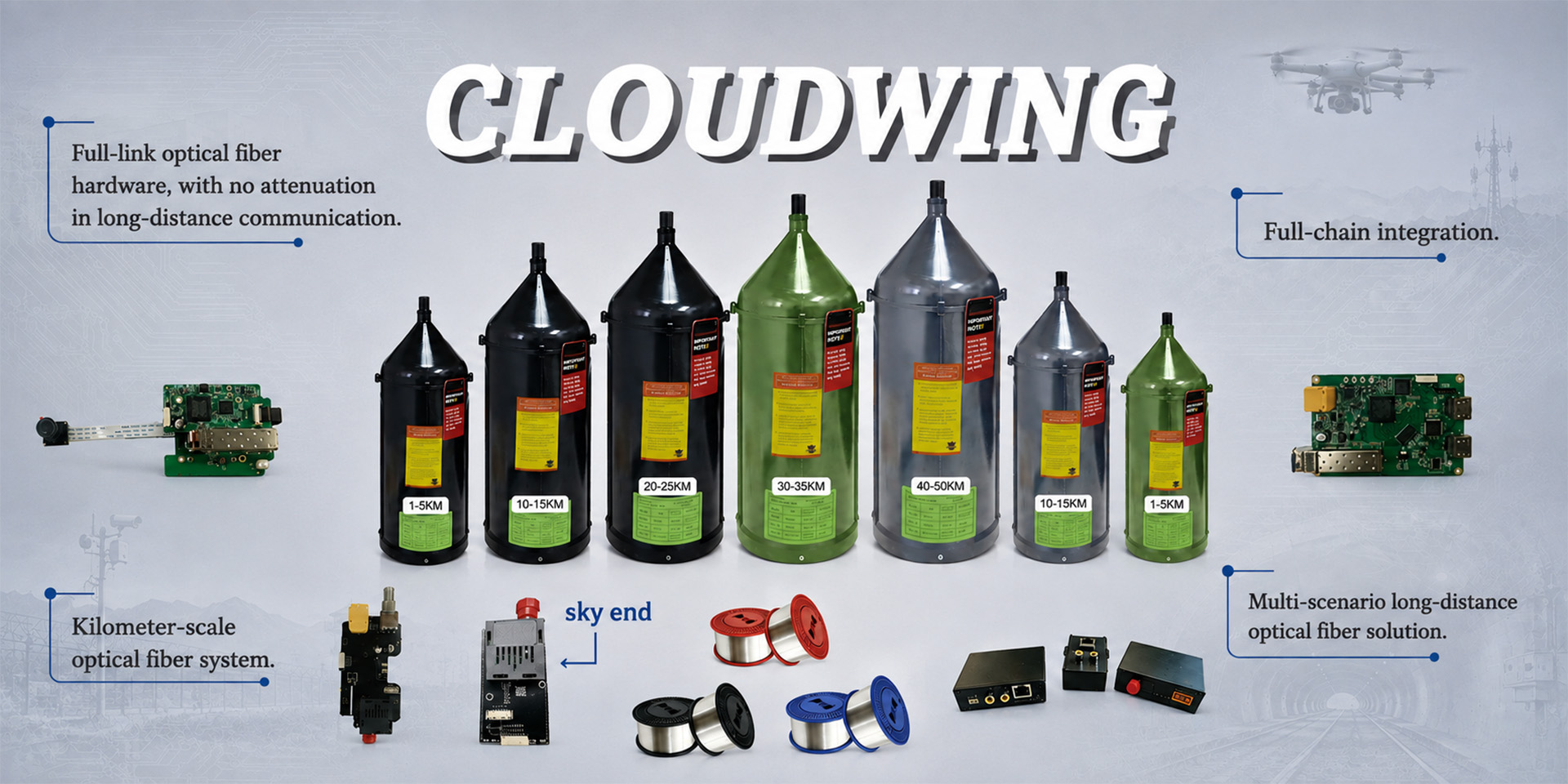 CloudWing Defense full-link optical fiber hardware