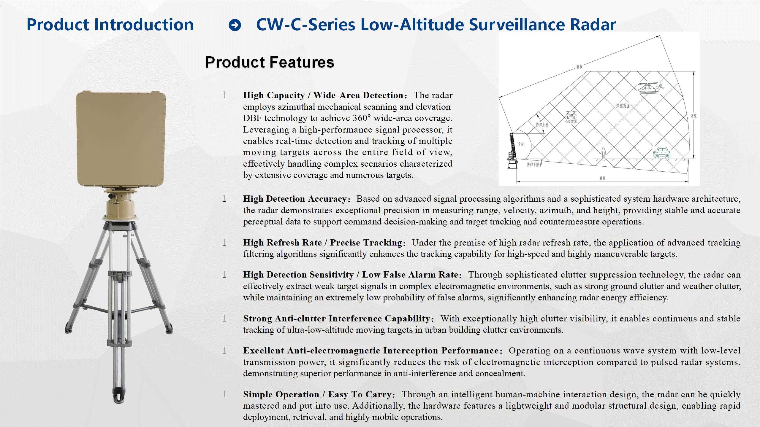 Introduction to Radar Products 04
