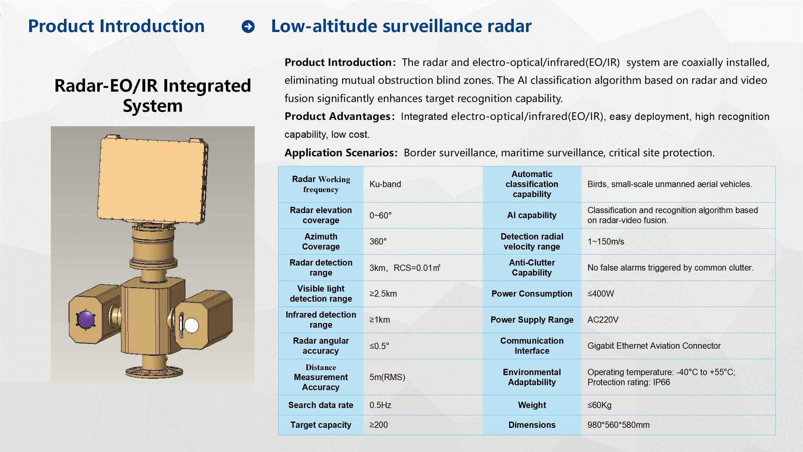 Introduction to Radar Products 10