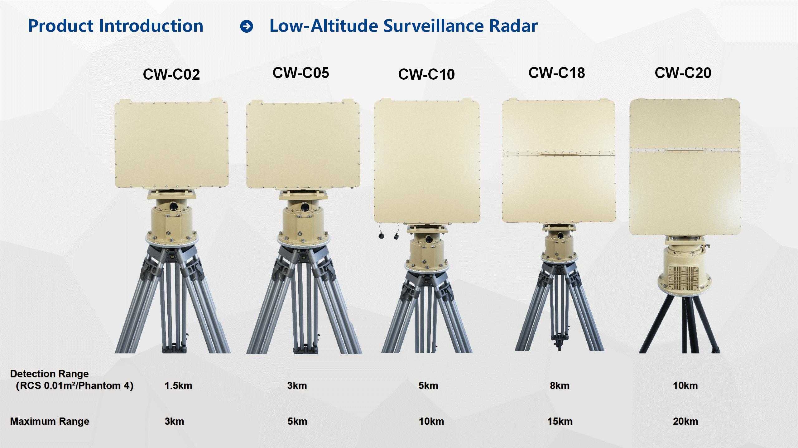 Introduction to Radar Products 02