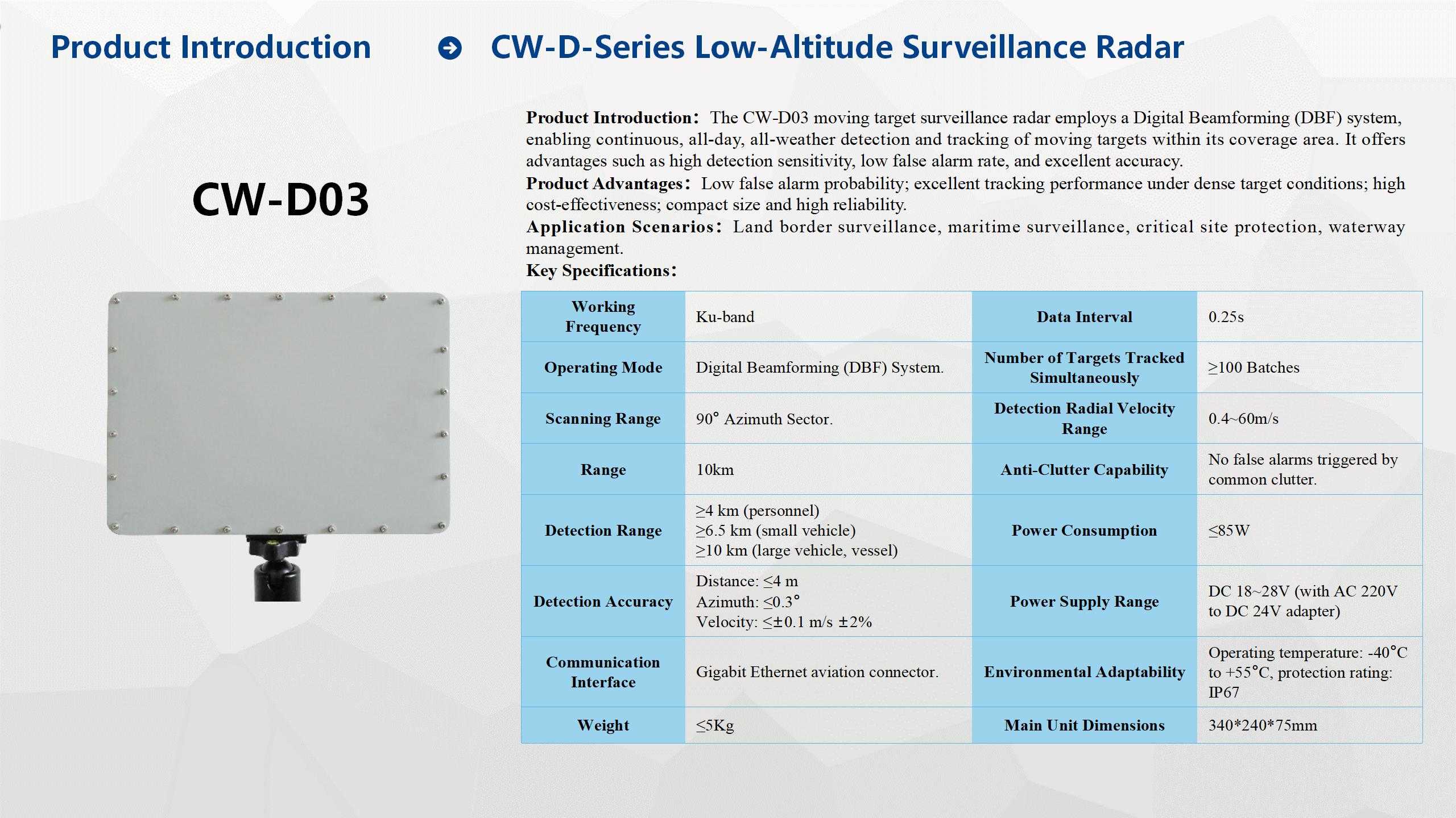 Introduction to Radar Products 19