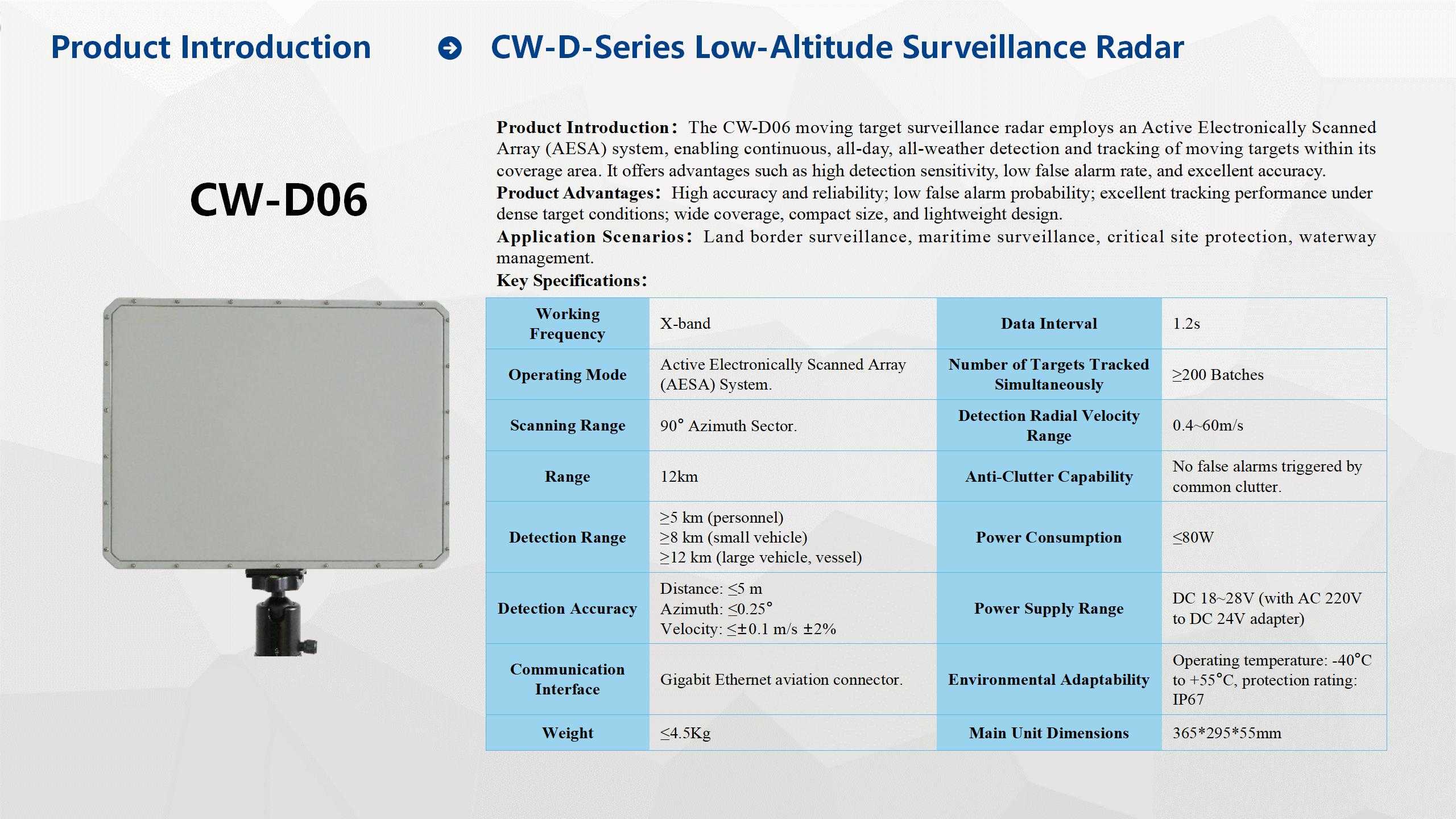 Introduction to Radar Products 20