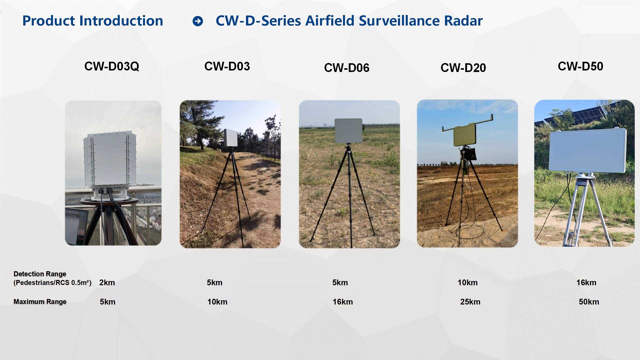 Introduction to Radar Products 16