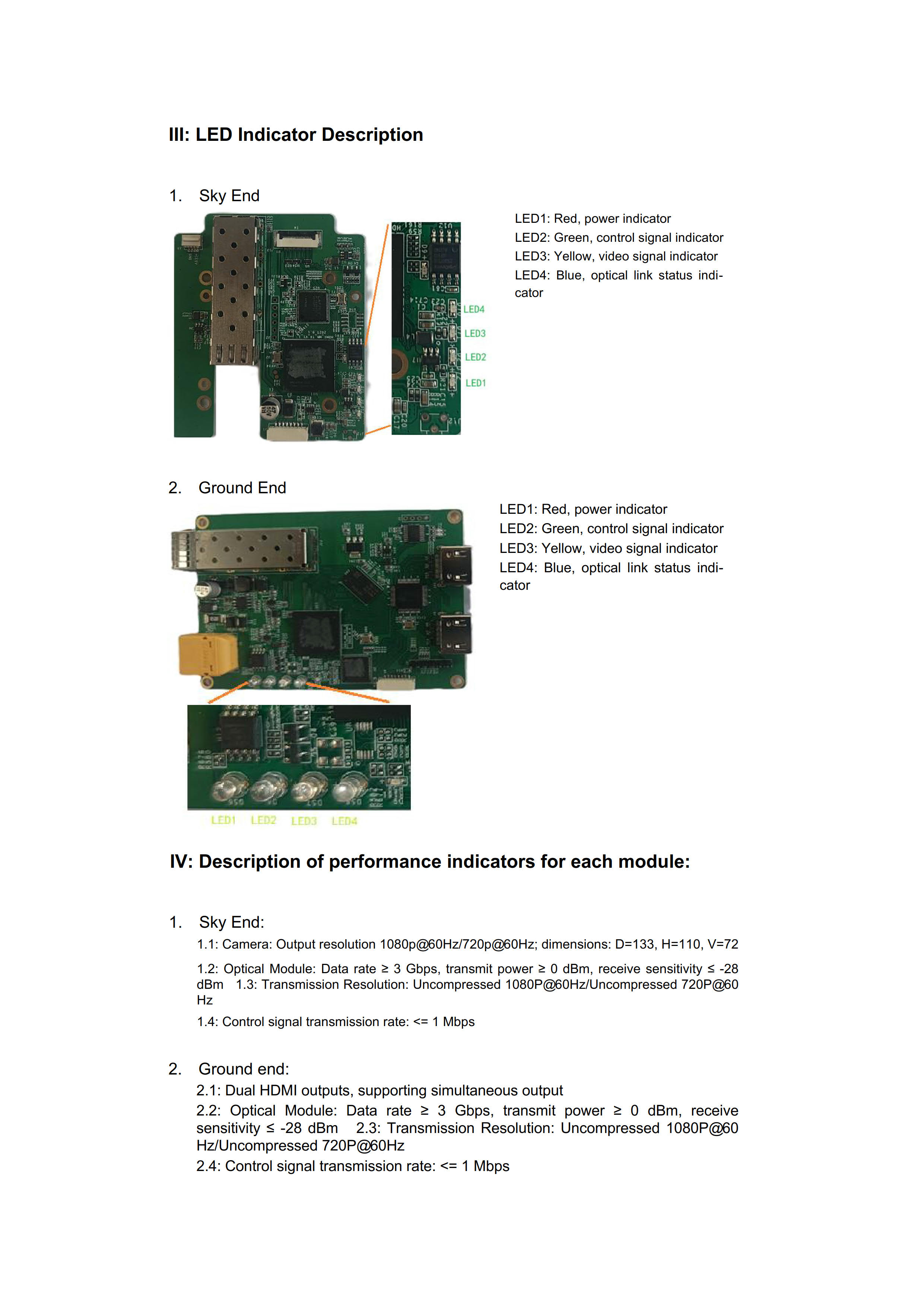 Digital Optical Fiber Transmission Module 3