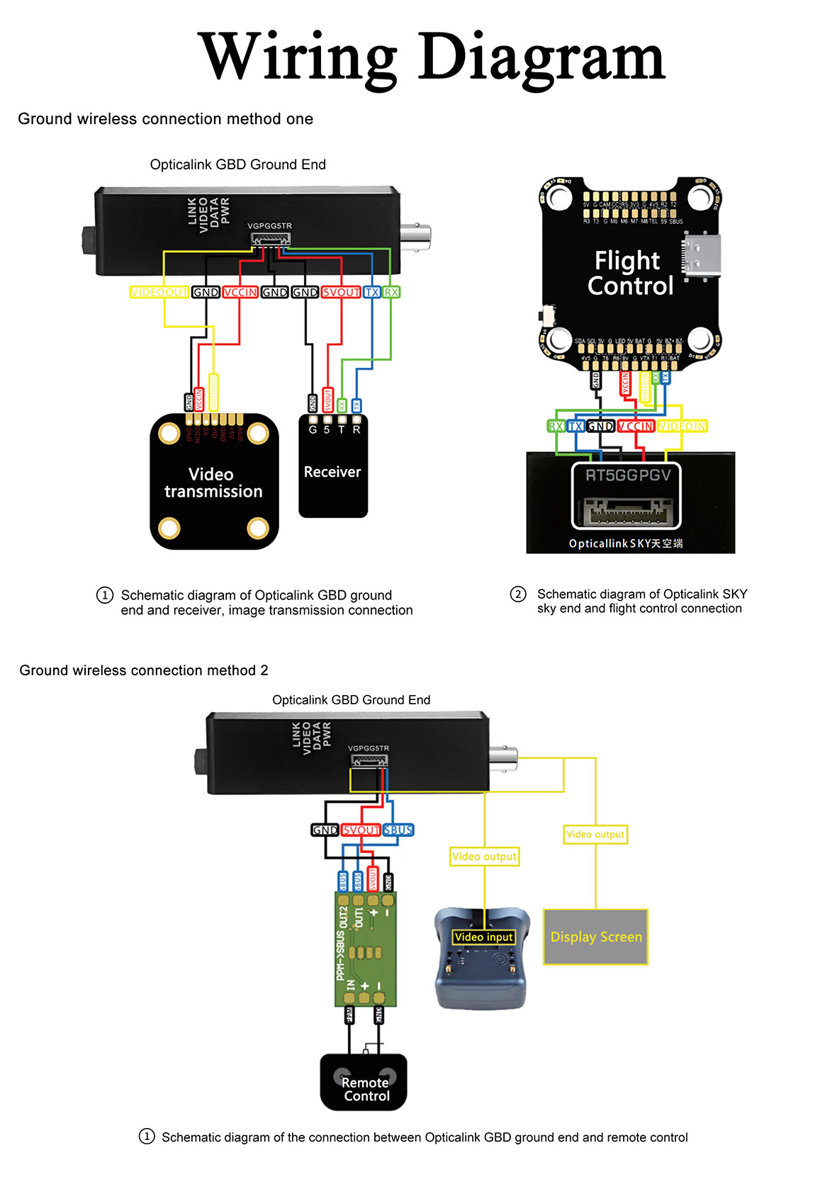 Optic Fiber Tube 6