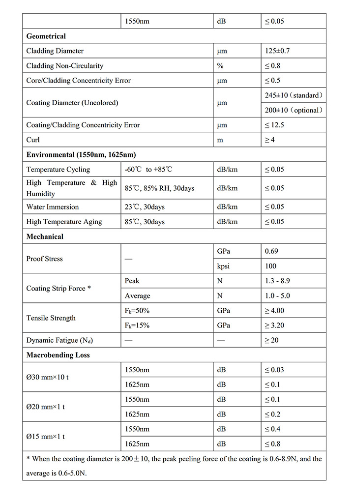 Fiber Optic Raw Materials 2