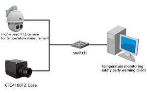 KV1000 temperature measurement safety early warning system